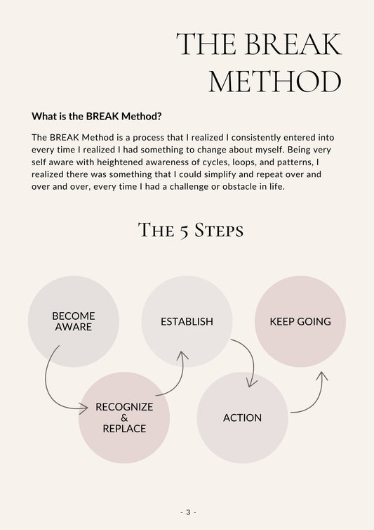 21-Day BREAK Method™ Challenge